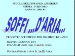 Soffi d’aria